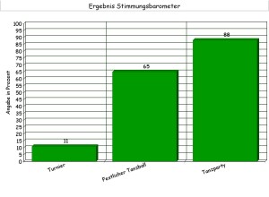 Stimmungsbarometer14